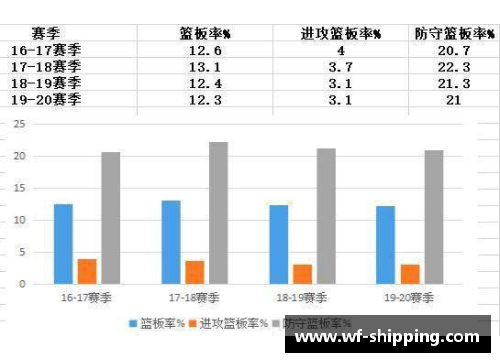 LETOU乐投NBA现役小前锋排名与能力分析